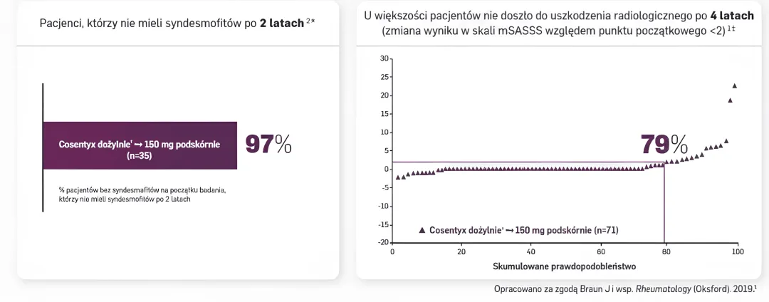 axSpA-mechanizm-wykres13