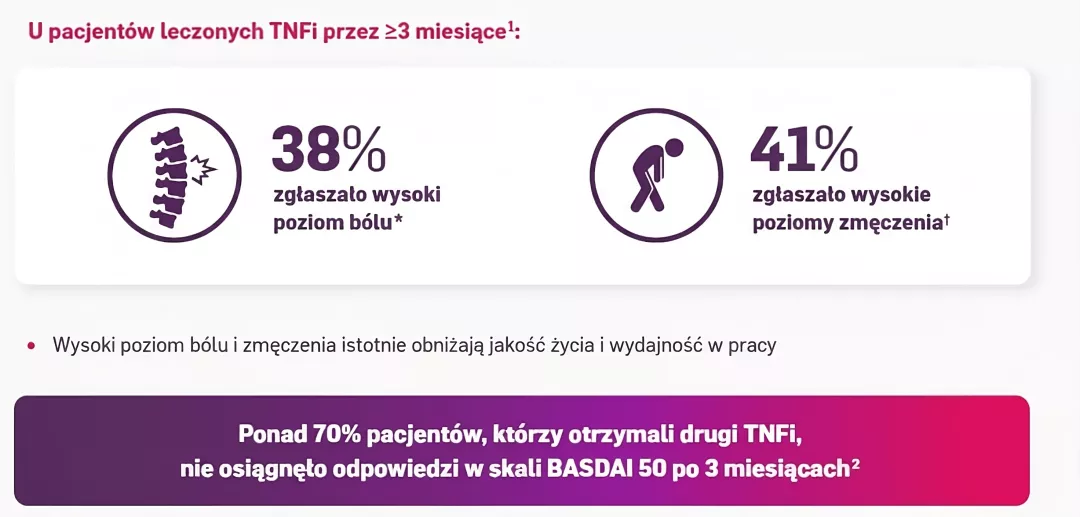 axSpA-mechanizm-wykres3