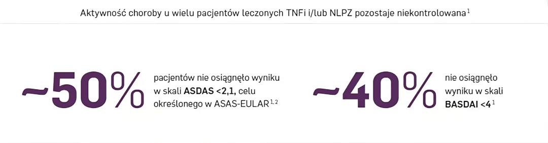 axSpA-mechanizm-wykres4