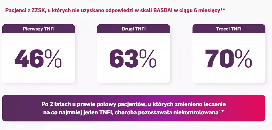 axSpA-mechanizm-wykres6