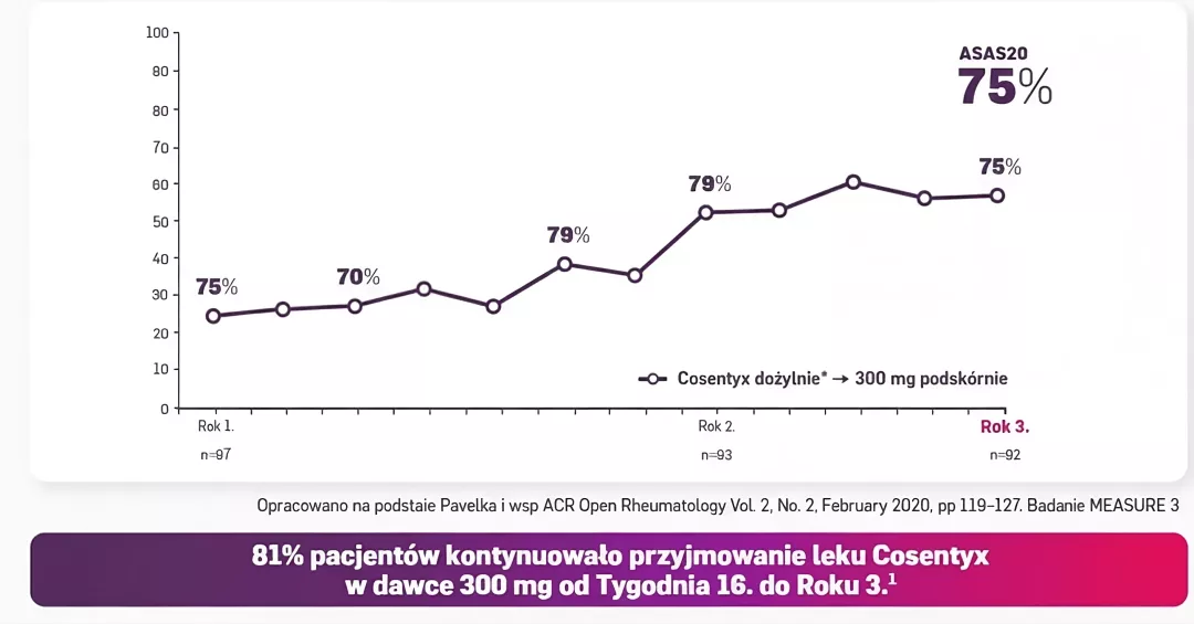 axSpA-mechanizm-wykres8