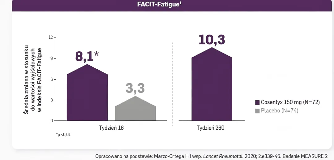 axSpA-mechanizm-wykres9