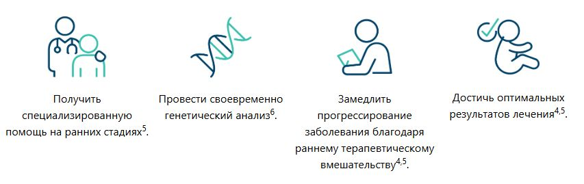 Быстрое направление на диагностику Быстрое направление на диагностику