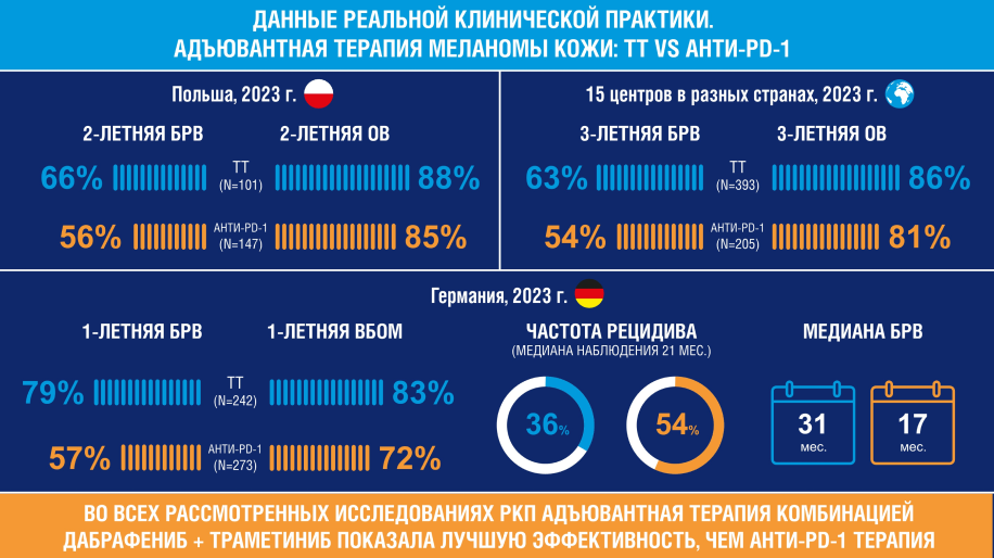 Данные реальной клинической практики Данные реальной клинической практики