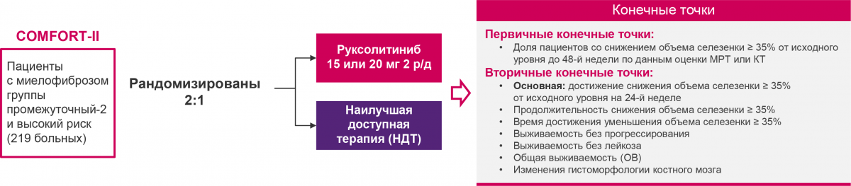 Дизайн исследования Дизайн исследования