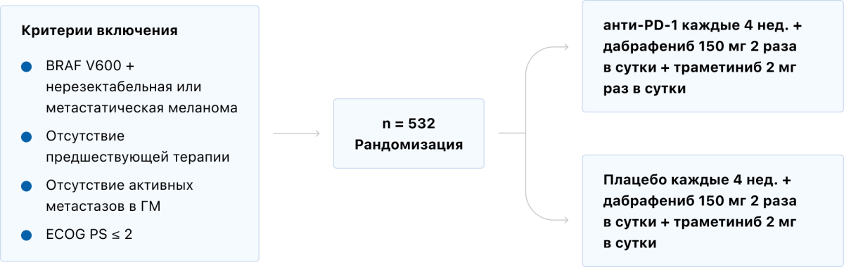Метастатическая меланома кожи. Что полезного можно извлечь из исследования COMBI-i рис2. Метастатическая меланома кожи. Что полезного можно извлечь из исследования COMBI-i рис2.
