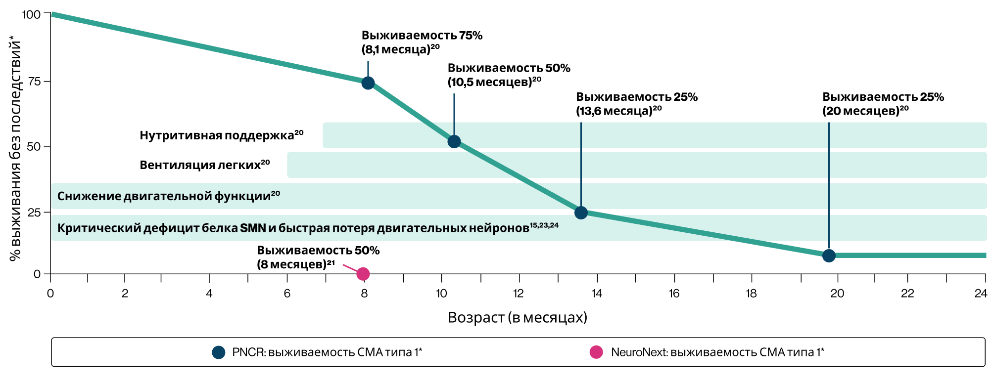 Прогрессирование заболевания Прогрессирование заболевания