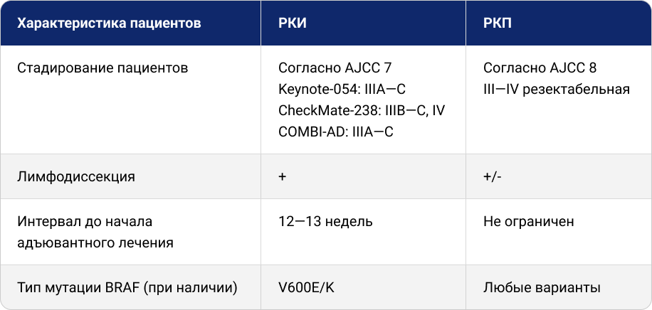 Различия в характеристиках пациентов в исследовании РКП Различия в характеристиках пациентов в исследовании РКП