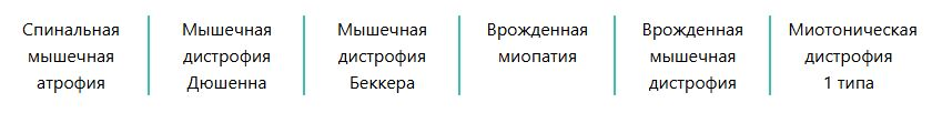 Распространенные детские нервно-мышечные заболевания Распространенные детские нервно-мышечные заболевания