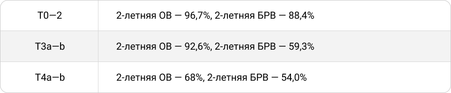 Увеличение толщины первичной меланомы кожи Увеличение толщины первичной меланомы кожи