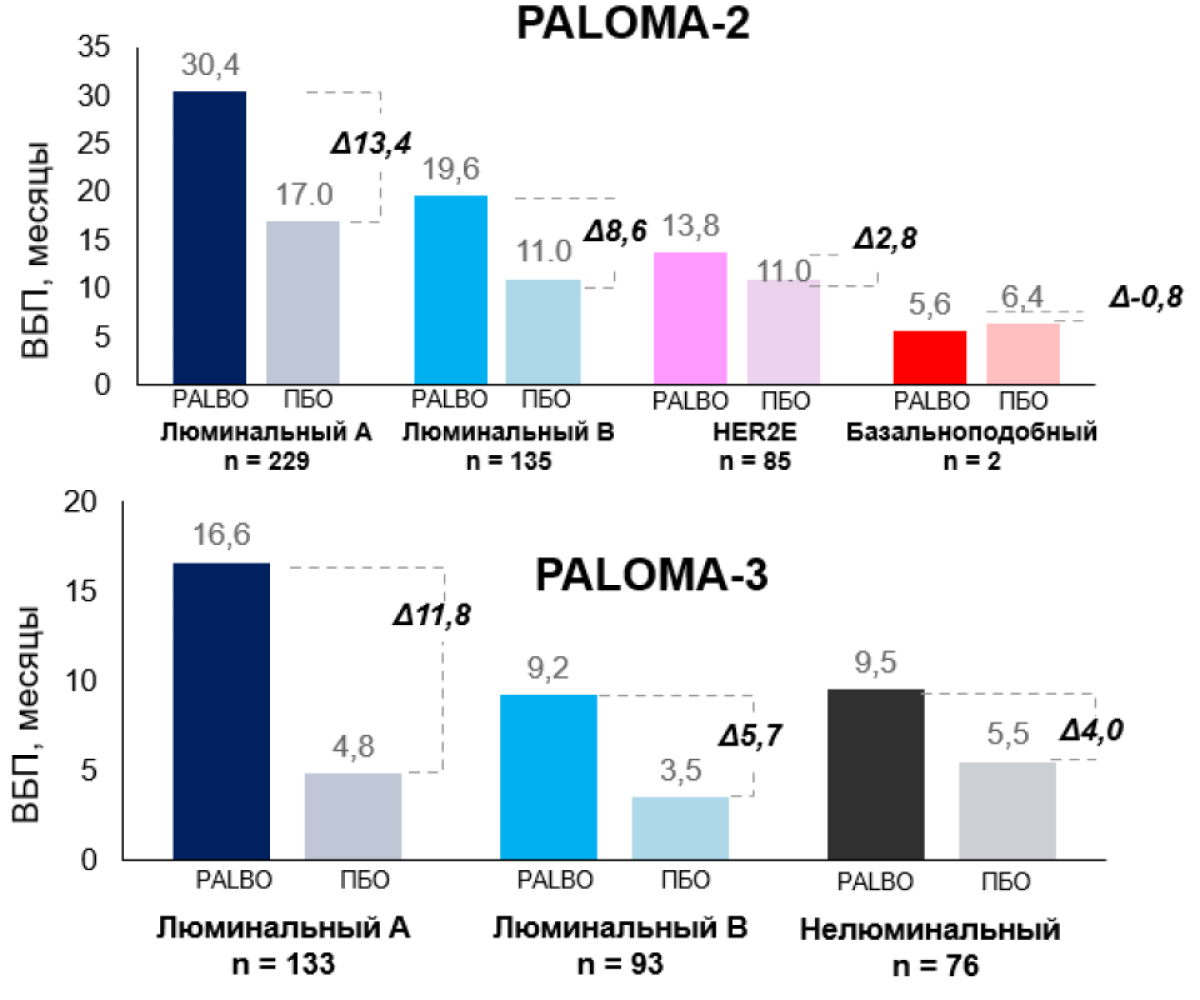 Часть 4. Терапевтические возможности при HER2-enriched-раке молочной железы роль CDK46-ингибиторов Рис.9 Часть 4. Терапевтические возможности при HER2-enriched-раке молочной железы роль CDK46-ингибиторов Рис.9