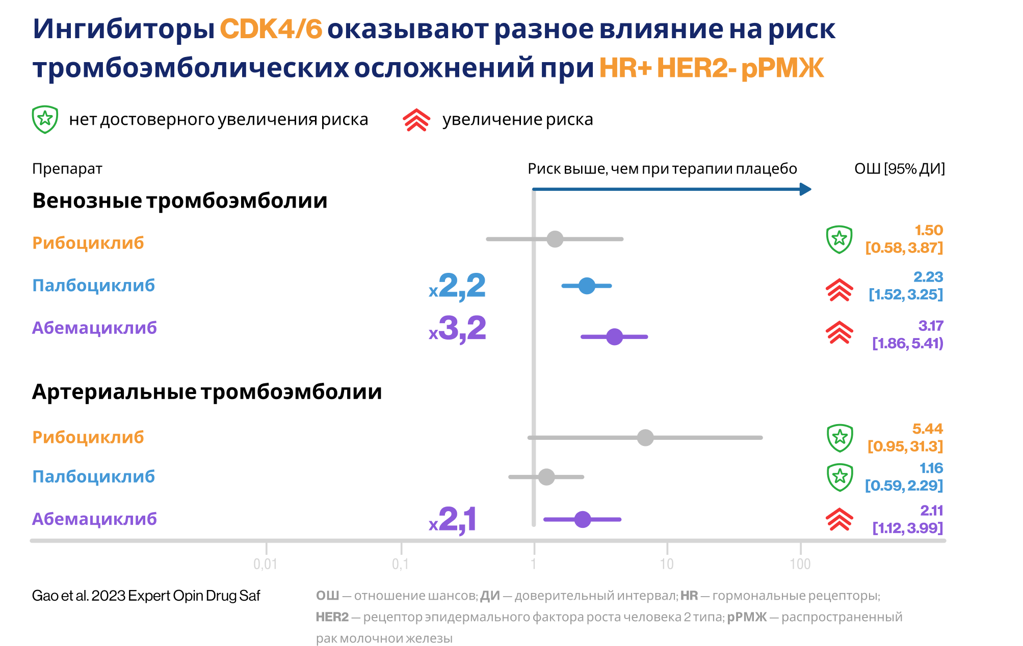 Риск тромбоэмболии при терапии ингибиторами CDK4 Риск тромбоэмболии при терапии ингибиторами CDK4