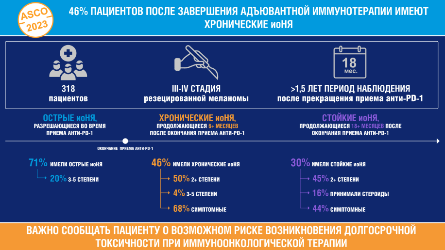 Пациенты после завершения адъювантной иммунотерапии Пациенты после завершения адъювантной иммунотерапии