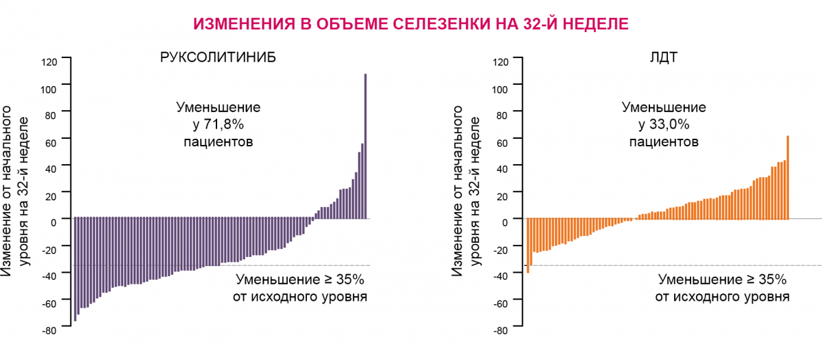 Изменения в объеме селезенки на 32й неделе Изменения в объеме селезенки на 32й неделе