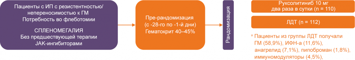 RESPONSE: открытое рандомизированное исследование III фазы3 RESPONSE: открытое рандомизированное исследование III фазы3