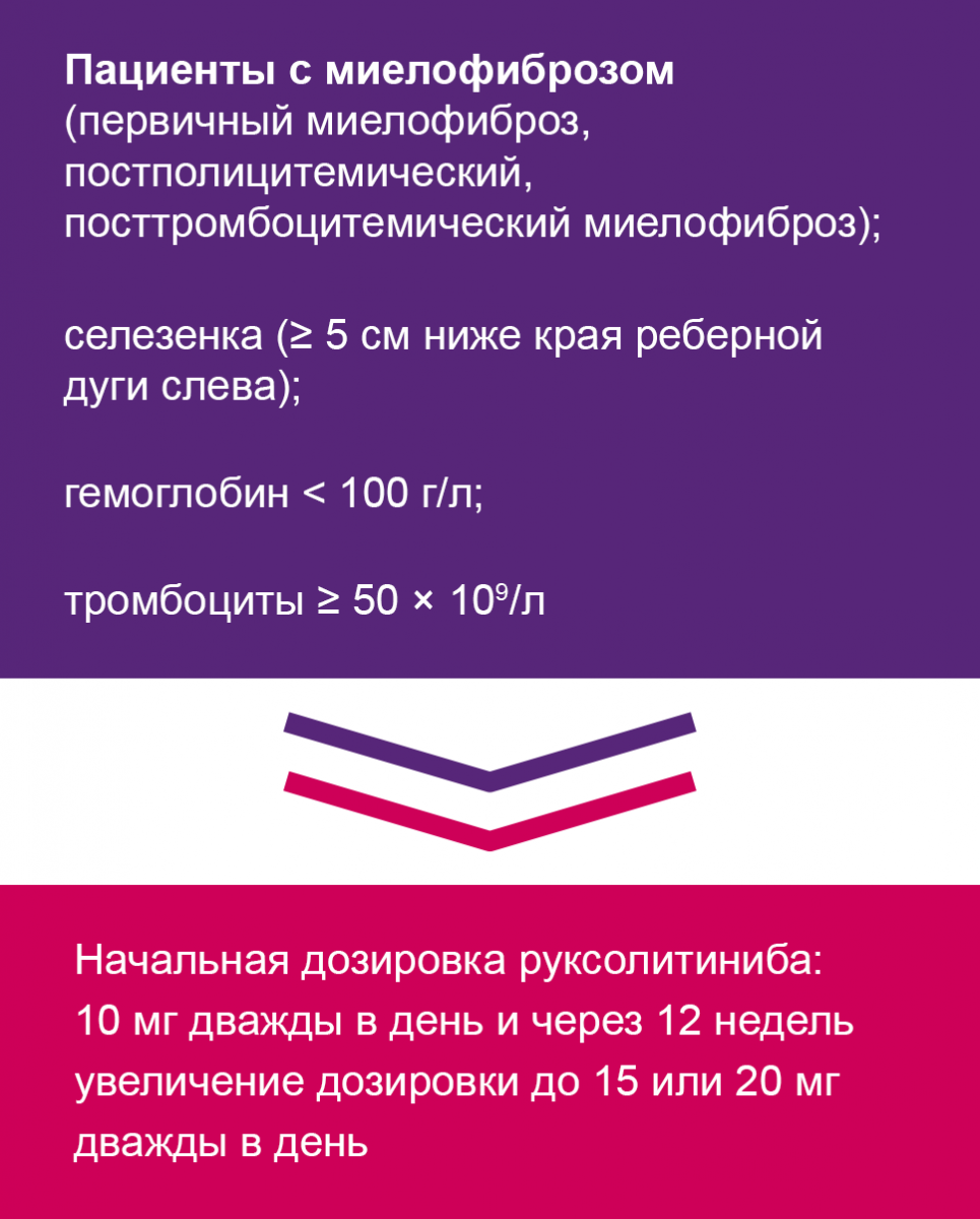 Дизайн исследования Дизайн исследования