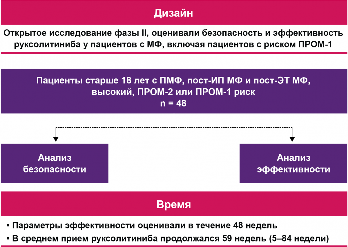 Дизайн исследования ROBUST Дизайн исследования ROBUST