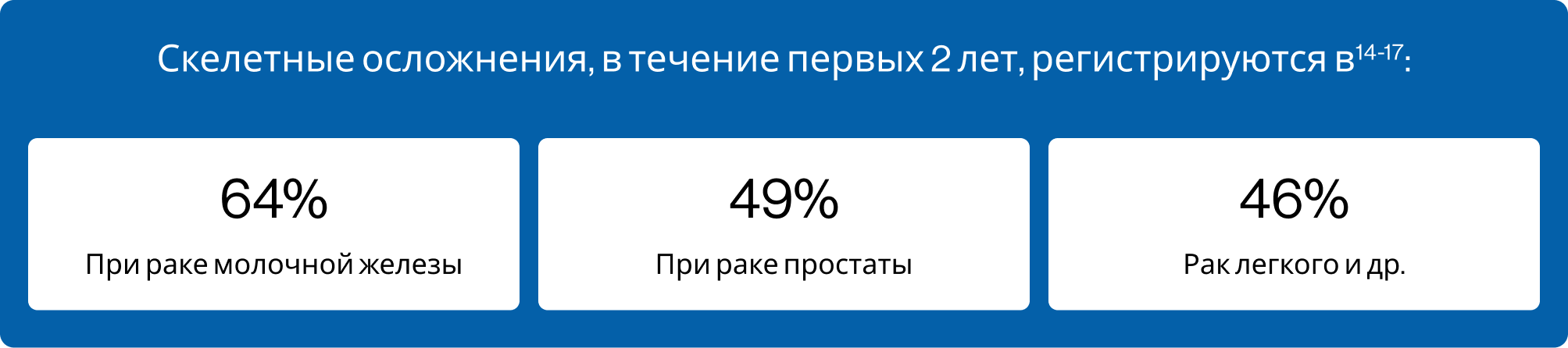 pokazateli pokazateli