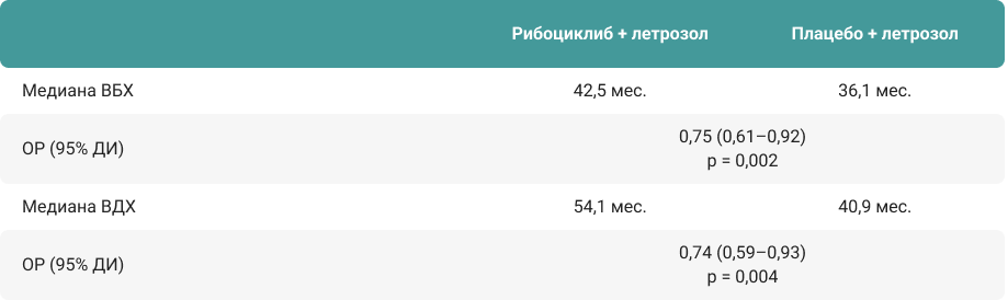 table3_0 table3_0
