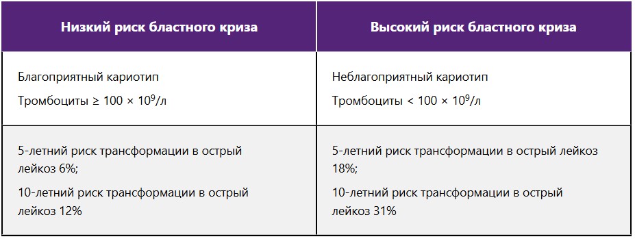 Прогностическая система Dynamic IPSS+ (DIPSS+)3 Прогностическая система Dynamic IPSS+ (DIPSS+)3
