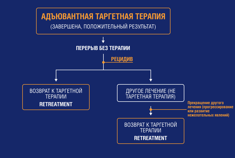 Адъювантная таргетная терапия Адъювантная таргетная терапия