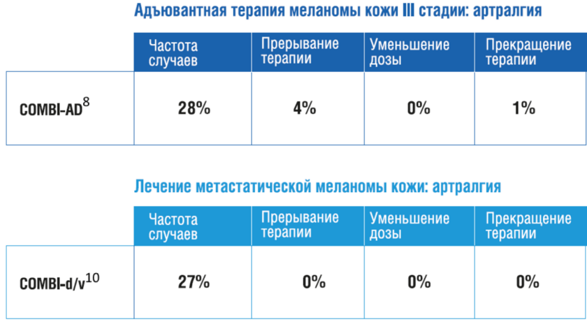 Артралгия Артралгия