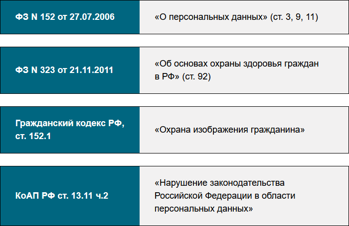 Аудио- и видеозаписи: нормативные акты Аудио- и видеозаписи: нормативные акты