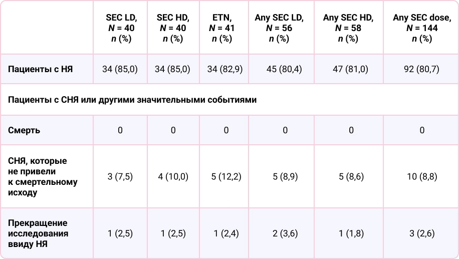 Безопасность препарата секукинумаб у детейс псориазом, 52 недели 204711-image-4.jpg Безопасность препарата секукинумаб у детейс псориазом, 52 недели 204711-image-4.jpg