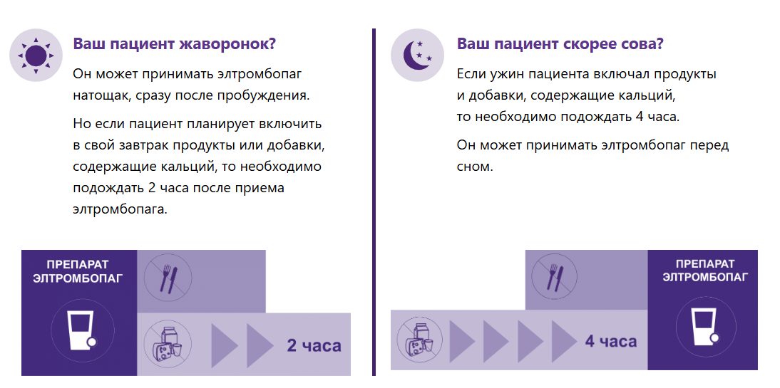Ваш пациент жаворонок или сова Ваш пациент жаворонок или сова