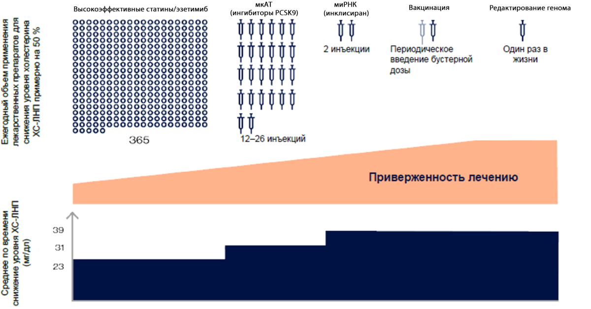 Возможности изменения текущей ситуации — новые стратегии лечения, учитывающие реальные проблемы пациентов. Возможности изменения текущей ситуации — новые стратегии лечения, учитывающие реальные проблемы пациентов.