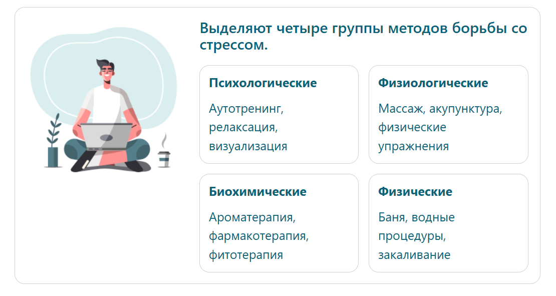 Выделяют четыре группы методов борьбы со стрессом Выделяют четыре группы методов борьбы со стрессом