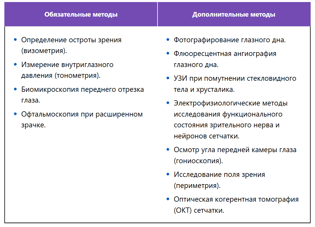 Выявляют группы риска ДР эндокринолог и диабетолог Выявляют группы риска ДР эндокринолог и диабетолог