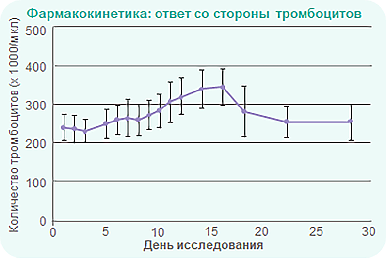 День исследования День исследования