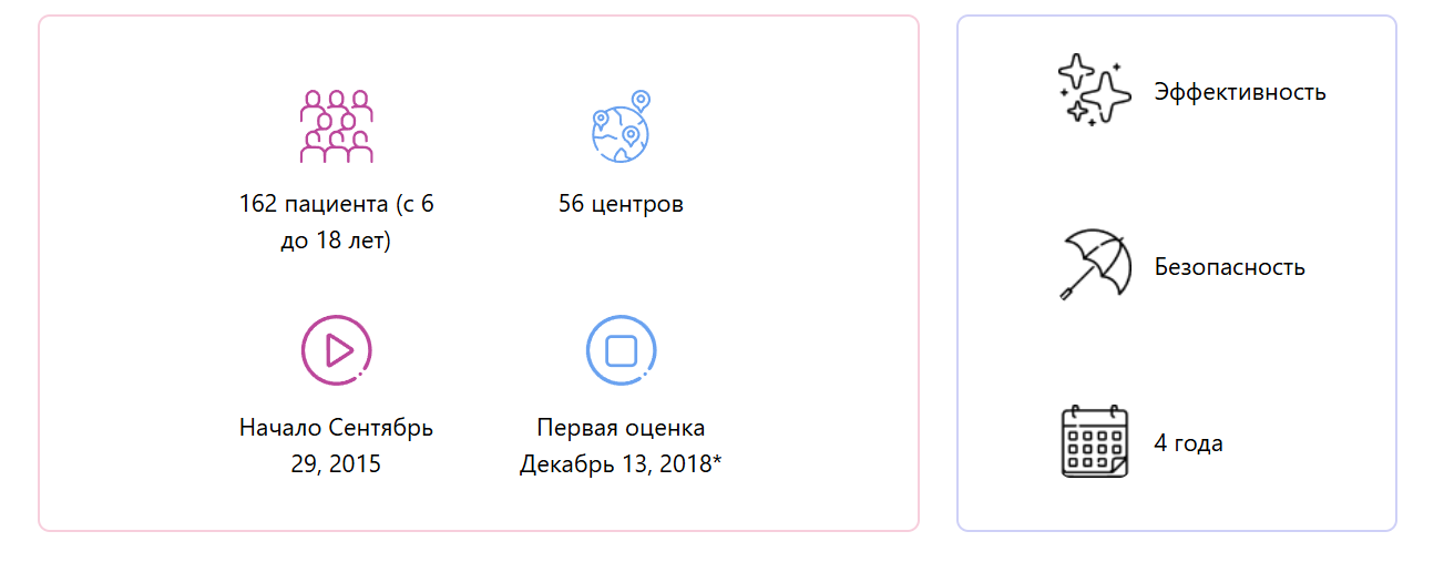 Детали исследования Детали исследования