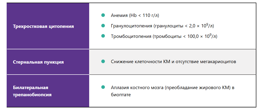 Диагностические критерии АА, рекомендации НГО Диагностические критерии АА, рекомендации НГО