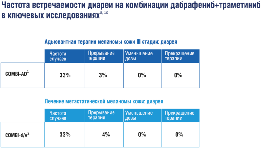 Диарея Диарея