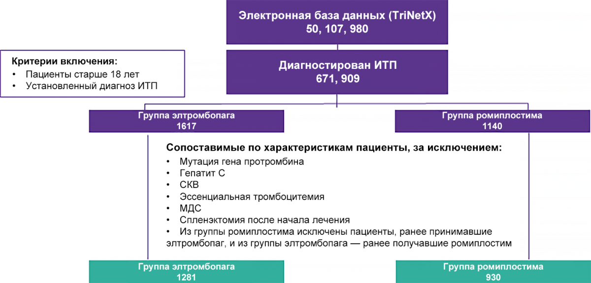 Дизайн исследования Дизайн исследования