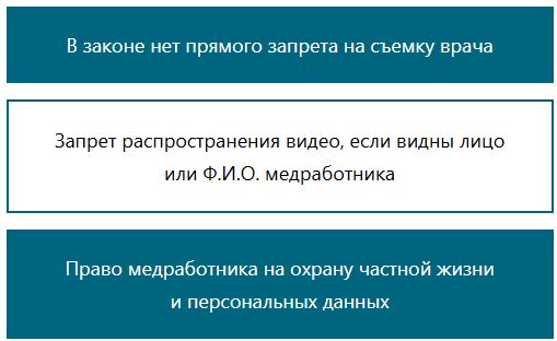 Закон о персональных данных Закон о персональных данных