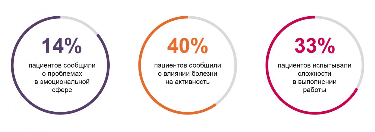 Исследование MPN Landmark Survey Исследование MPN Landmark Survey