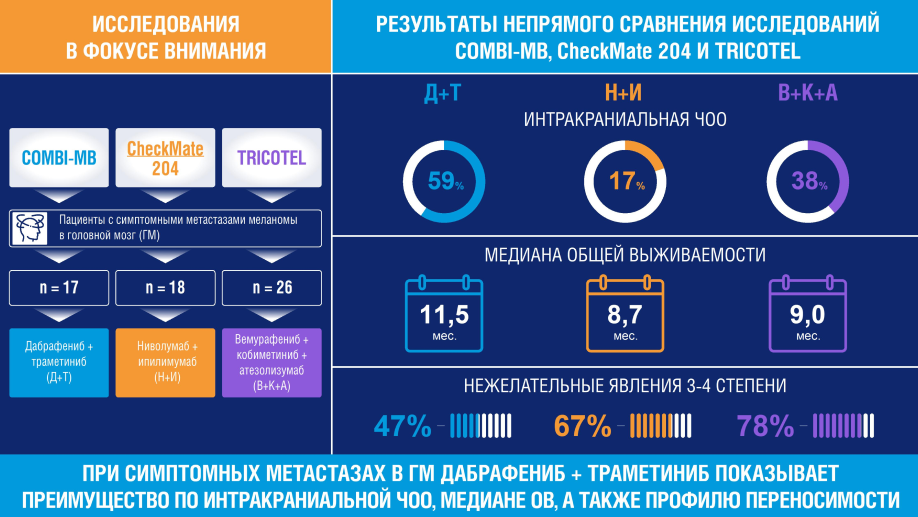 Исследования в фокусе внимания Исследования в фокусе внимания
