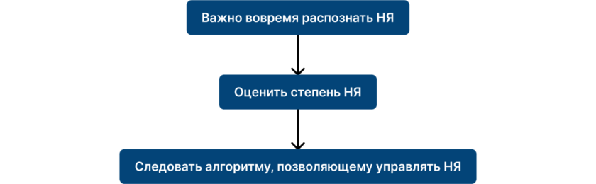 Как контролировать НЯ и снизить риск развития осложнений Как контролировать НЯ и снизить риск развития осложнений