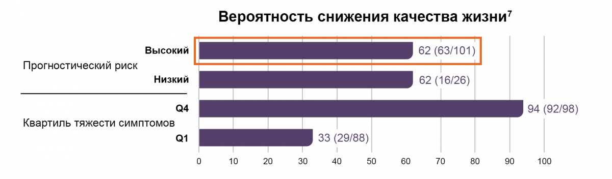 Качество жизни при истинной полицитемии Качество жизни при истинной полицитемии