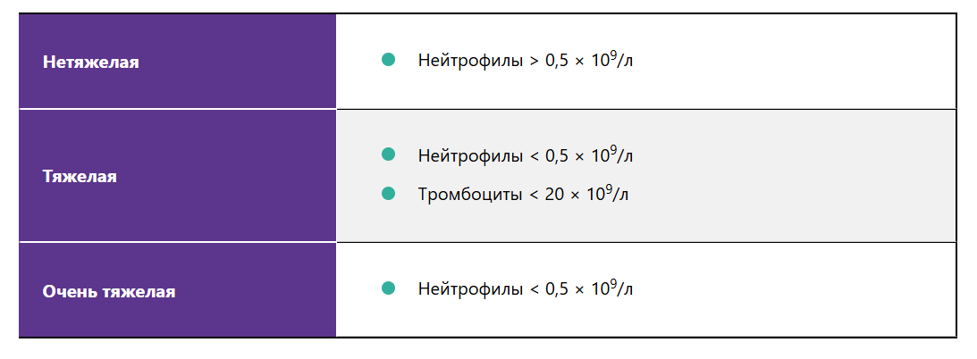 Классификация АА по степени тяжести, рекомендации НГО Классификация АА по степени тяжести, рекомендации НГО