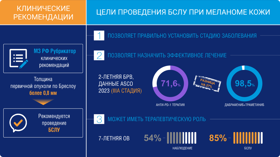 Клинические рекомендации Клинические рекомендации