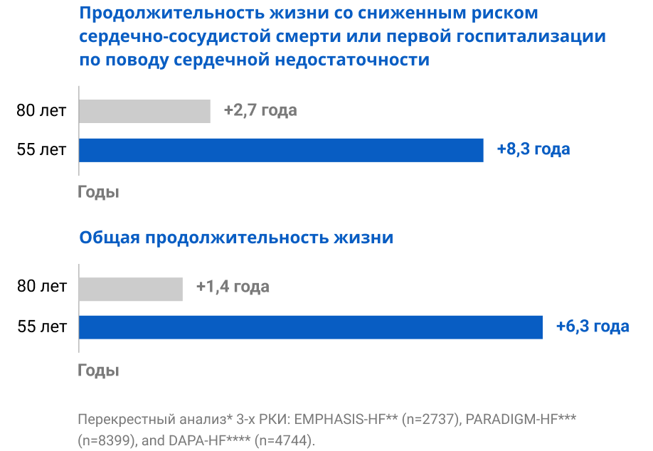 Комплексная фармакологическая терапия Комплексная фармакологическая терапия