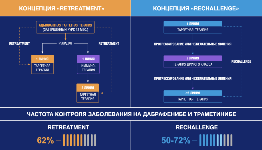 Концепции retreatment и rechallenge Концепции retreatment и rechallenge