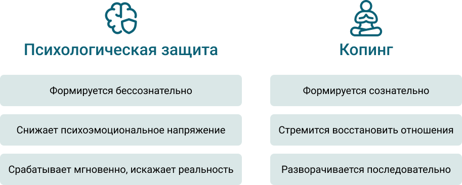 Копинг психологическая защита Копинг психологическая защита