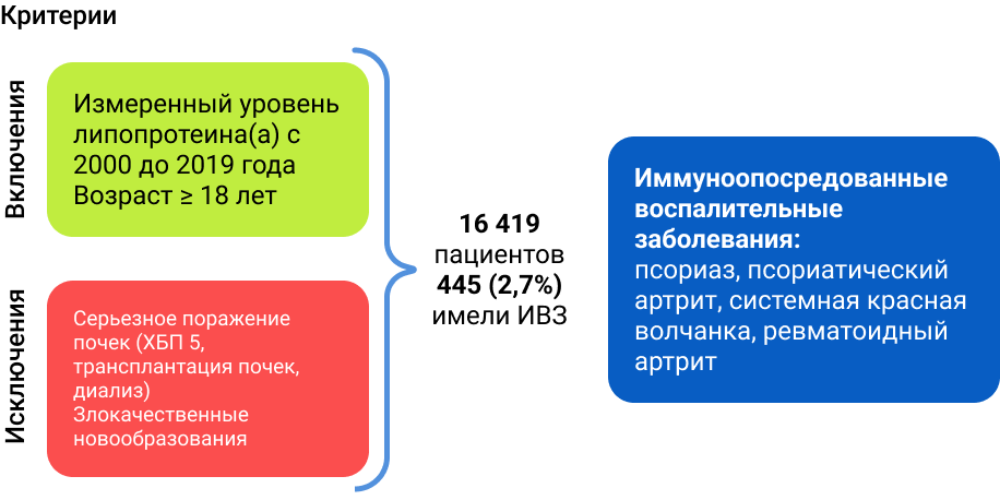 Критерии Критерии