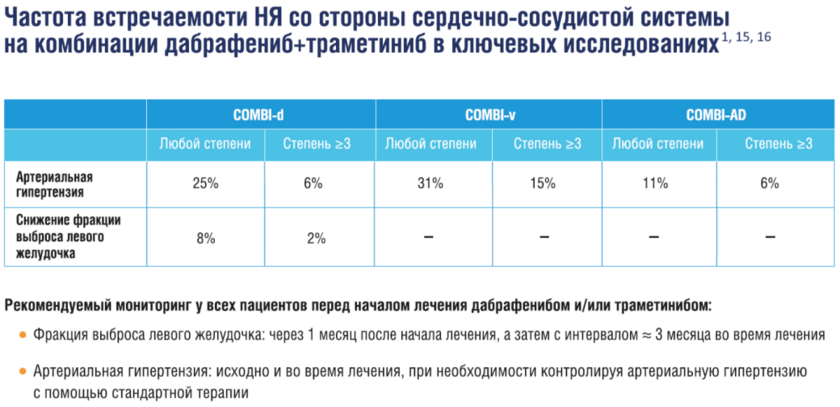 НЯ со стороны сердечно-сосудистой системы НЯ со стороны сердечно-сосудистой системы