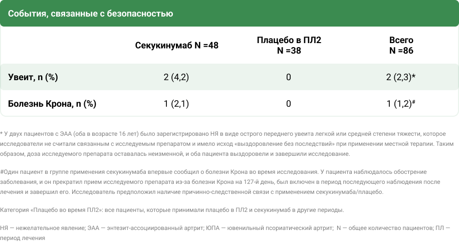 НЯ, возникшие в ходе лечения, за весь период лечения (выборка для анализа безопасности) НЯ, возникшие в ходе лечения, за весь период лечения (выборка для анализа безопасности)